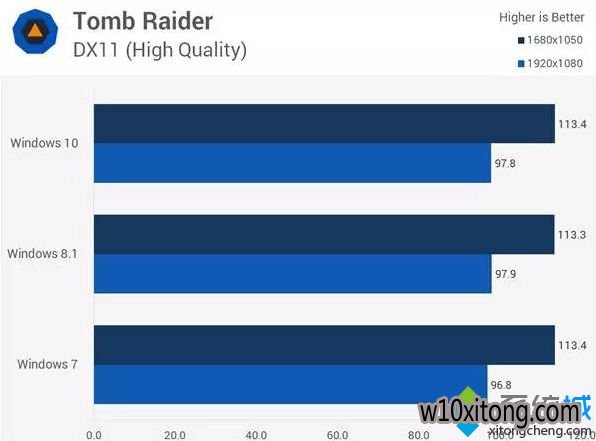 古墓丽影(Tomb Raider)