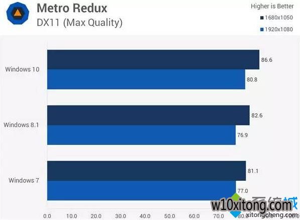 地铁:归来(Metro Redux)