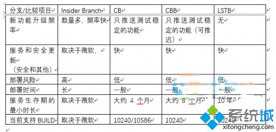 Long-Term ServicingBranchLSTB