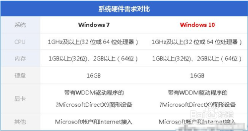 Win10ʽ氲װô(1)